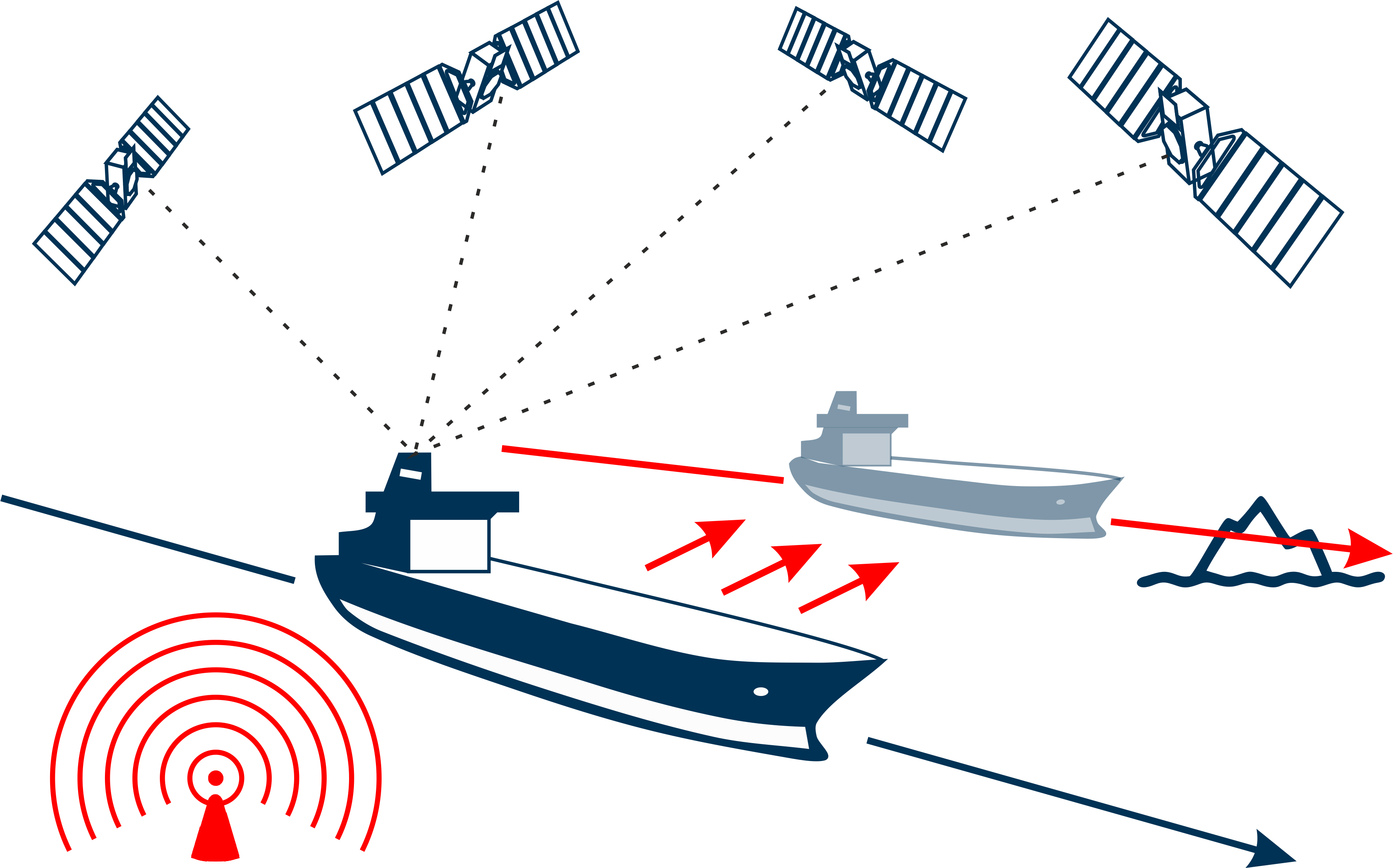Spoofing_Ship Navigation Solutions Office
